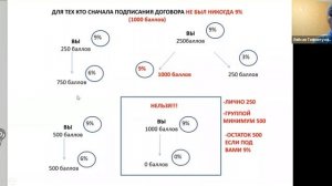 Баллы, бонусная основа  в  LR. как выполнить 9% в первый месяц