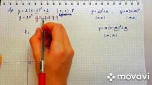 Функция y=a(x-m)^2+n