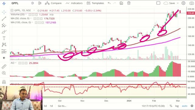 8 best stocks - बेहद सस्ते 💥 एक 20 का Penny Stock | cheap stocks 2024 | best stocks to buy смотреть онлайн