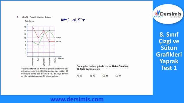 8. Sınıf Çizgi ve Sütun Grafikleri Test 1 смотреть онлайн