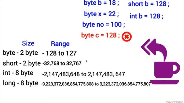 Java Variables and Datatypes || Beginners First Step to programming