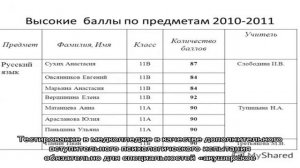 Психологический тест в медицинский колледж