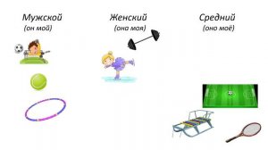 Русский язык 2 класс. «Мужской, женский и средний род имен существительных»