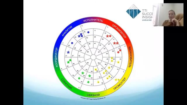 Не все оценки DISC одинаковы  или как правильно выбирать инструмент оценки персонала