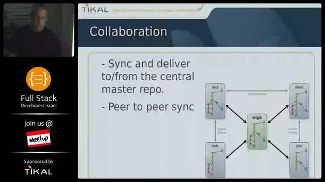 Introduction to GIT workshop - part 4 (HE) смотреть онлайн
