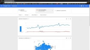 Гугл Тренды - что это, куда смотреть и зачем? Узнайте всё о Google Trends - важном помощнике блогер