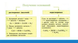 Химия 8 класс. Основания.