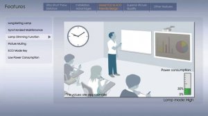 VPL-SW535/SX535 (Feature&Benefit)