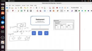 Kubernetes deployments Part1 #devops #kubernetes