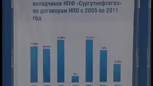 НПФ «Сургутнефтегаз»