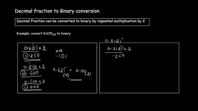 decimal fraction to binary conversion - step by step explanation for beginners