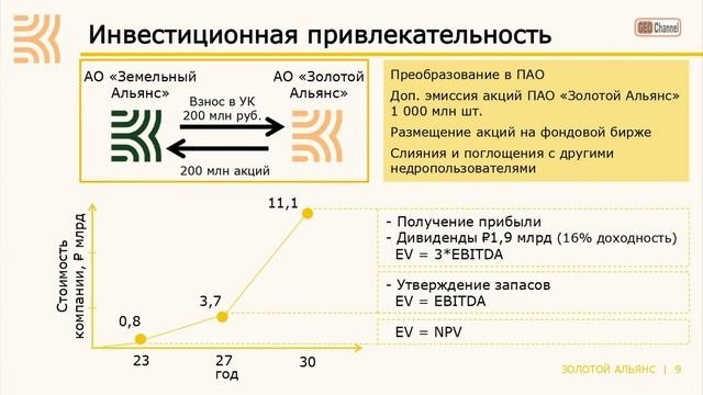 АО Золотой Альянс. Проекты освоения месторождений золота: Миролюбивый, Золотой ручей. Сергей ЛУГОВЕ