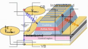 Квантовый каскадный лазер