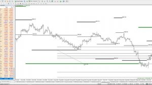 Лучший индикатор для золота #xauusd