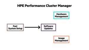 Hewlett Packard Enterprise HPC Software Solutions