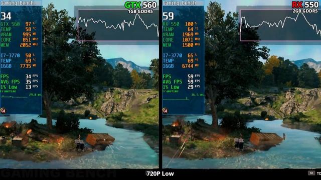 RX 550 vs GTX 560 | 11 Games Tested