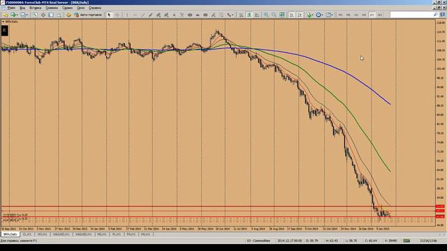 Forex Club. Обзор финансового рынка от Артура Огия. 27.01.2015 смотреть онлайн