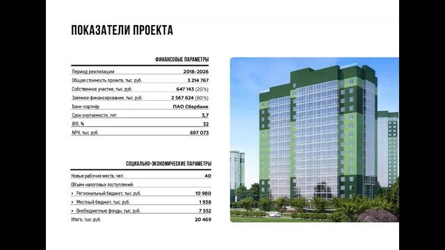 Заседание Инвестиционного Совета от 13 08 2021 смотреть онлайн