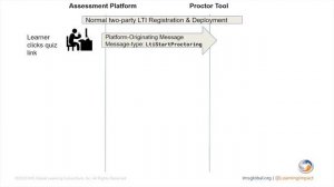 LTI Proctoring Services Overview (In 5 Minutes)