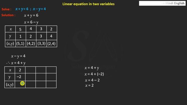 x+y=6 x–y=4 | solve graphically | practice set 1.2 | maths 1 | linear equations in two variables смотреть онлайн