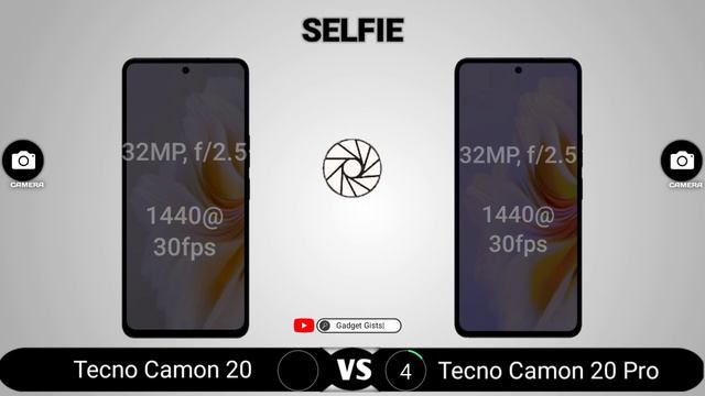 Tecno Camon 20 vs Tecno Camon 20 Pro