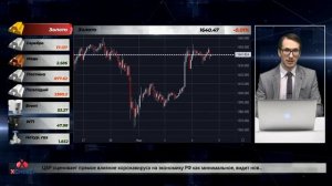 4.03.2020. Вечерний обзор финансовых рынков