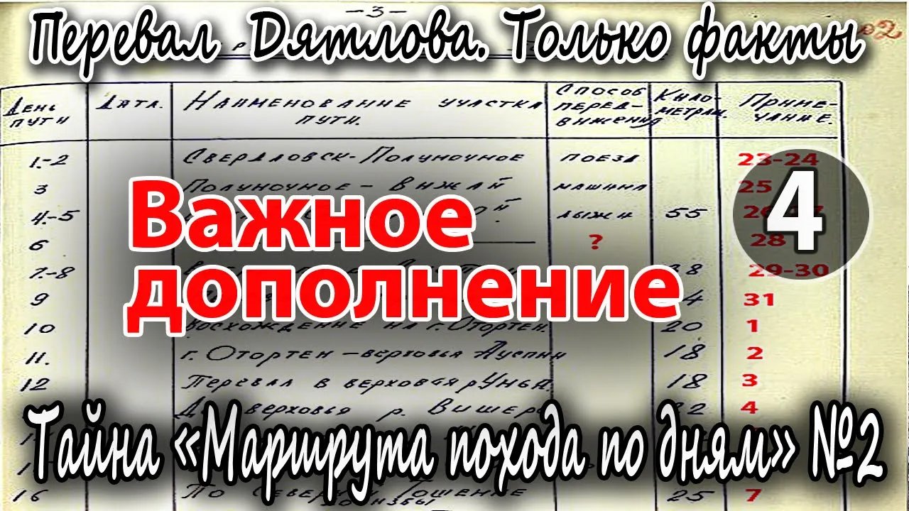 Перевал Дятлова. Только факты. Тайна "Маршрута похода по дням" №2