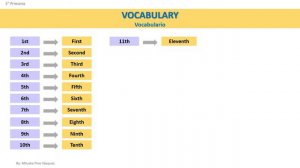 5° Primaria - Ordinal Numbers