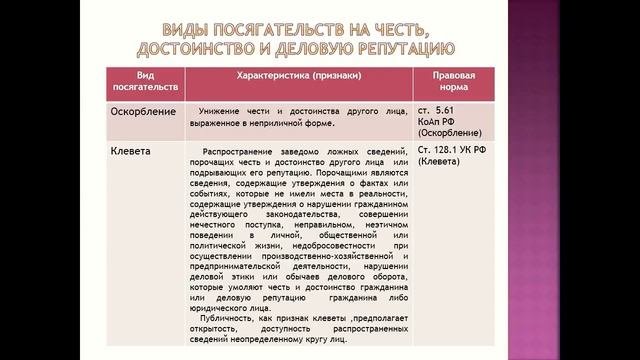 Анисимова Татьяна Валентиновна. Актуальные проблемы медицинского права России