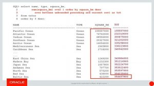 Application Development on Oracle Database: A Yearlong CodeTalk Series