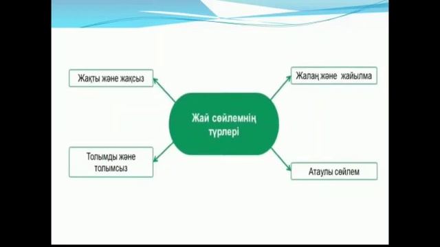 8 сынып, Қазақ тілі. Тақырыбы:ТЕАТР -ҰЖЫМДЫҚ ӨНЕР, пән мұғалімі Кулжанова Л. смотреть онлайн