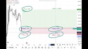 ПЛЕЧИ НА ФЬЮЧЕРСАХ (как рассчитывать)