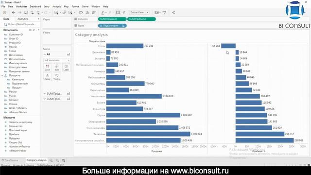 Курс Tableau. Занятие 1. Как создать дэшборд за 15 минут