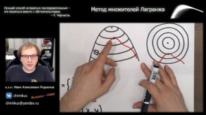 Метод множителей Лагранжа