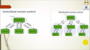 GIT - Version Control - 01 - Introduction - Tamil