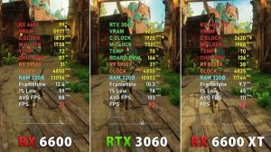 RX 6600 vs RTX 3060 vs RX 6600 XT // Test in 9 Games