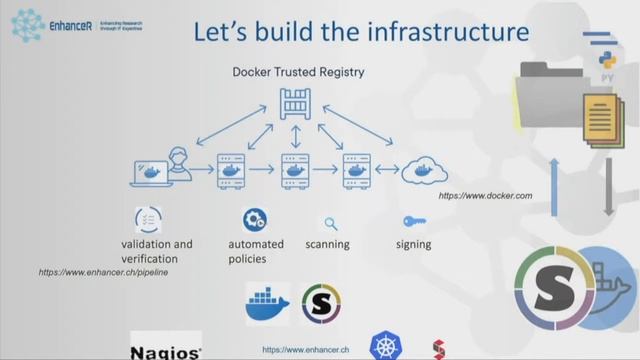 Towards Reproducible Data Analysis Using Cloud and Container Technologies смотреть онлайн