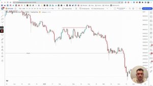 Ликвидность. Smart Money.