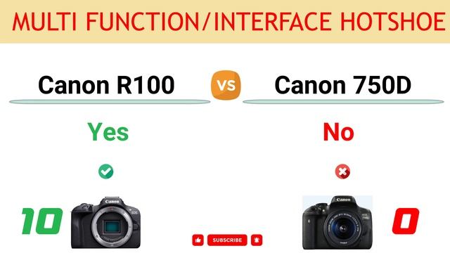 Canon R100 vs Canon 750D Comparison: 13 Reasons to buy the R100 and 6 Reasons to buy the 750D смотреть онлайн