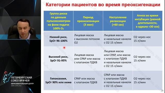 Проходимость ВДП при COVID 19 Андреенко А А смотреть онлайн