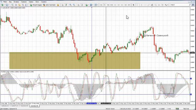 Tорговая стратегия MACD + STOCHASTIC смотреть онлайн
