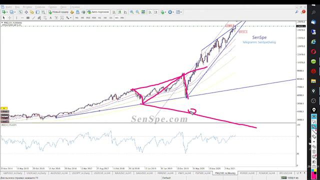 Обзор индекса SNP500, Nasdaq, FTSE и HSI по Тактике Адверза на 29.08.2021. смотреть онлайн