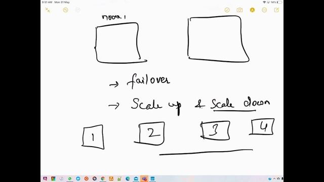 K00 Kubernetes in Tamil - Introduction смотреть онлайн