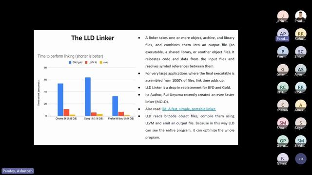Introduction to LLVM Project Tools | Introduction to Common Compiler Tools #3 смотреть онлайн