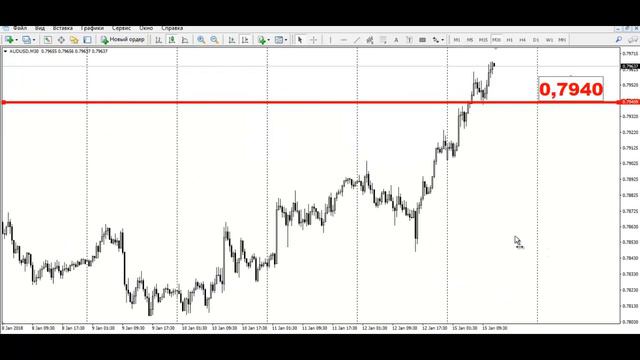 Актуальный тренд валютного рынка на 15.01.2018 смотреть онлайн