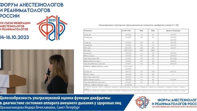 Цель УЗИ диафрагмы Оразмагомедова И.В.