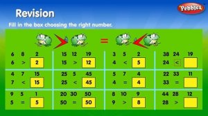 Kindergarten Maths | Numbers Revisions | Preschool And Kindergarten Learning  Videos