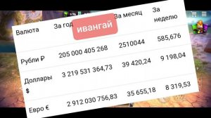 Сколько зарабатывают знаменитые блогеры?| сколько получает денего А4, Мамикс, хаймен, Ивангай.....|