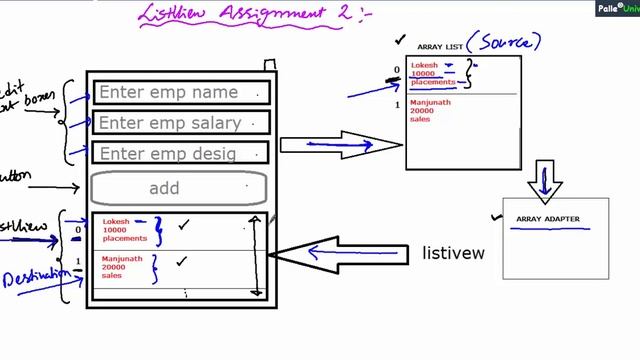 adding multiple elements to list view row смотреть онлайн