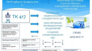 Перспективные направления деятельности ТК 417